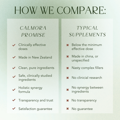 Comparison chart between Calmora Promise and typical supplements on a light green background.